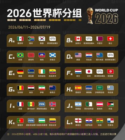 2026世界杯比分注册热门
